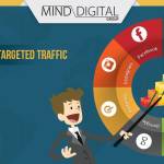 minddigitalgroup1 Profile Picture